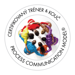 process communication model
