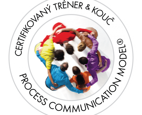 process communication model